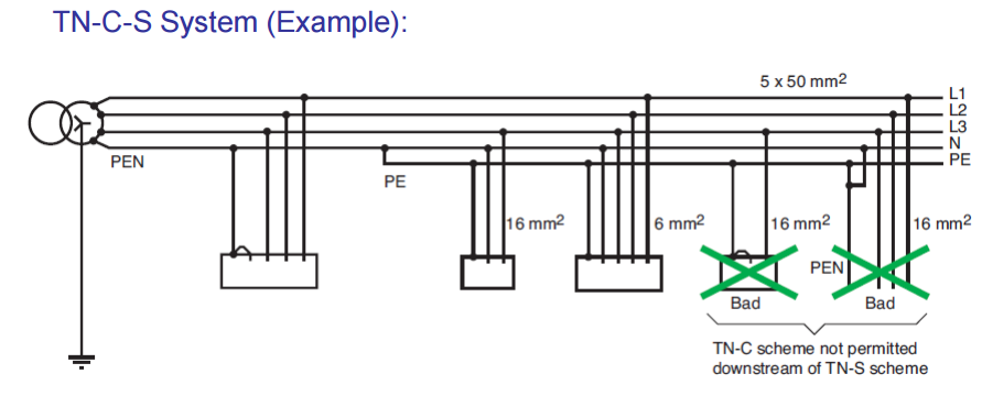Схемы заземления трехфазной сети. Схема заземления TN-C-S 3 фазная. Система заземления TN-S схема. Типы систем заземления TN-S TN-C TN-C-S TT it. Тип заземления TN-S схема подключения.